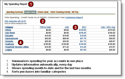 wells fargo bank online banking account view my account - The Request feature within Zelle is only available through Wells Fargo using a smartphone