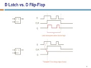 Terpopuler 35+ Latch Flip Flop
