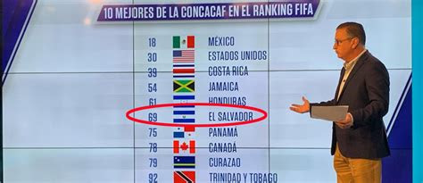 Revisa todos los datos que debes saber en la previa de estos compromisos, con la información de datafactory:. CONCACAF cambia el formato de eliminatoria rumbo a Catar