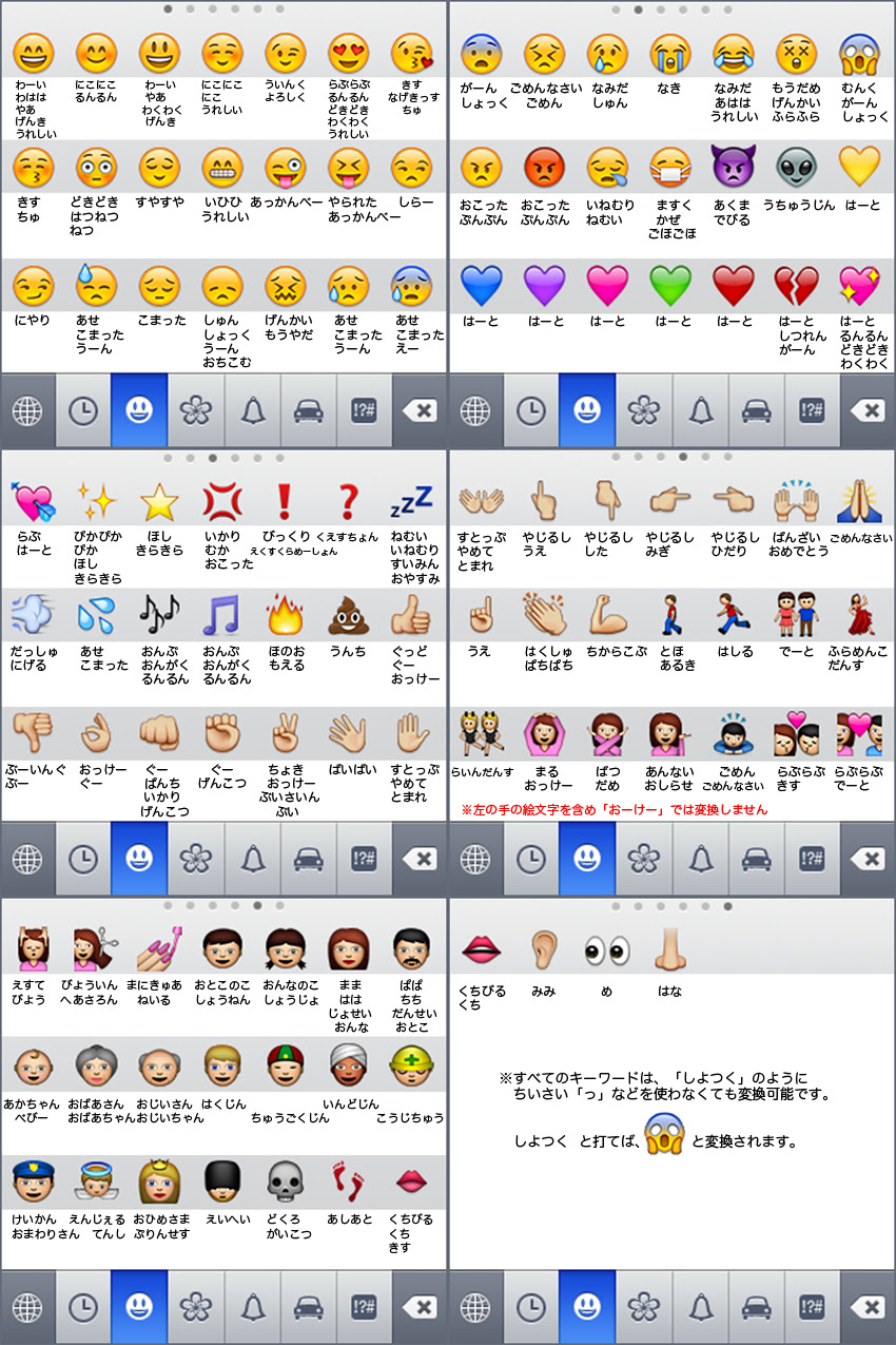 Iphone 絵文字変換キーワード一覧