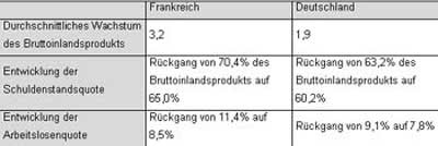 Albrecht M ller E Elf Mythen den Komplex Schulden Albrecht M ller E Elf Mythen den Komplex Schulden