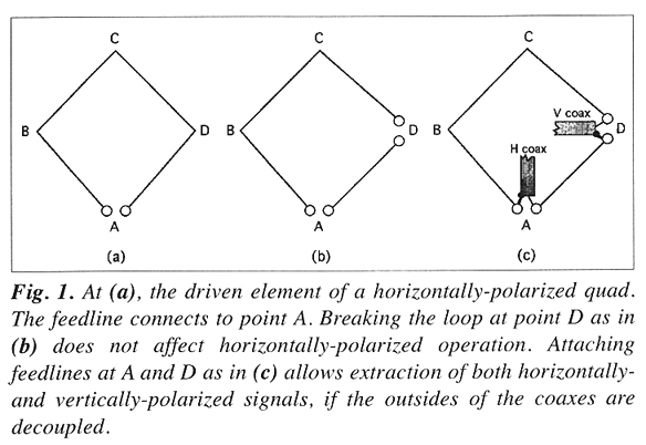 Cubical Quad with Dual Feedlines for Multiple Polarizations
