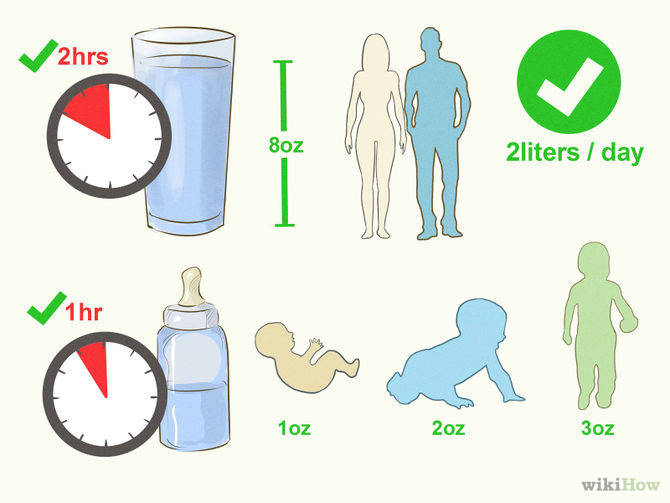 Cure a Fever at Home Step 1 Version 4.jpg