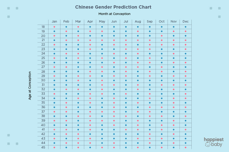 Baby Gender Prediction: Am I Having a Boy or Girl ...