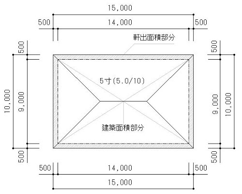 屋根勾配に関する観測表 アジアポケット
