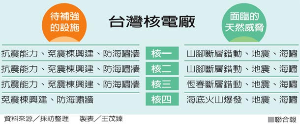 核電廠 | 組圖+影片 的最新詳盡資料** (必看!!) - www.go2tutor.com