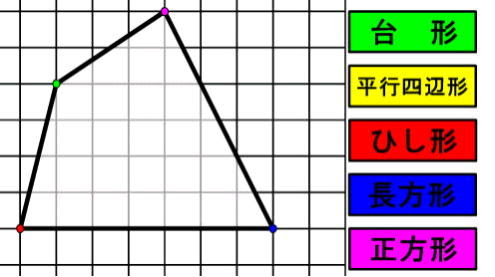 ５年生 算数 三角形と四角形の面積 面積三昧 明日の授業にほんのちょっとのデジタルコンテンツ 詳しい使い方はこちら 小単元 時間 学習 活動 課題発見 望ましい体験の誘発 見通し 一般化 体験を補う まとめ モデルの提示 習熟 訓練 課題発見