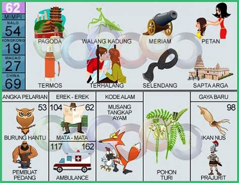 Angka jitu ✓ kode buku mimpi 2d abjad ✓ menurut primbon ✓ erek erek ✓ ✓ ramalan bintang, ✓ di buku primbon dan kode alam lengkap. Erek Erek 62 Buku Mimpi 2D Bergambar Lengkap 2021