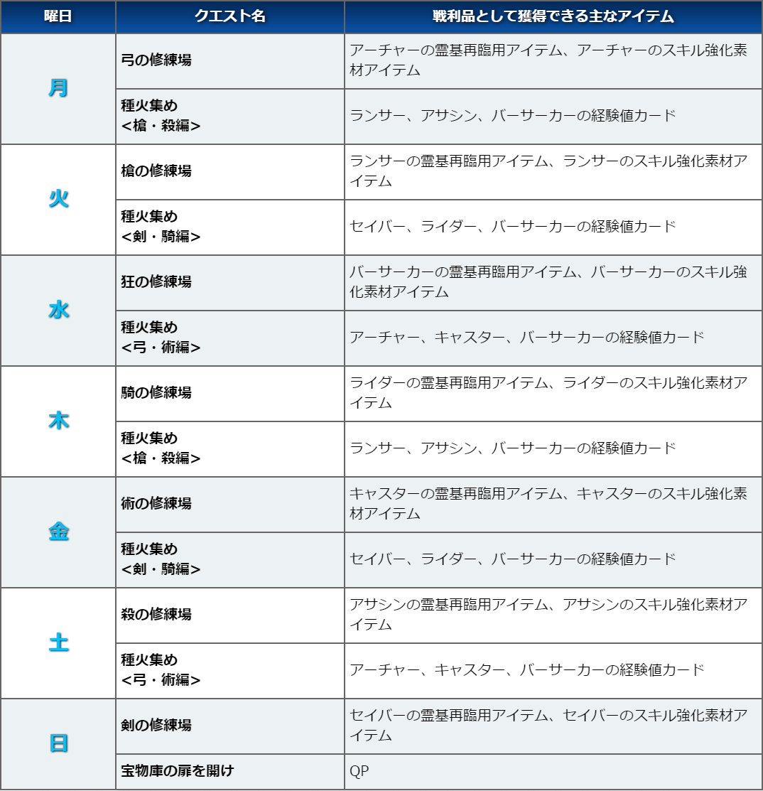 コンプリート Fgo 曜日素材