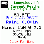 Current weather conditions in Longview, WA