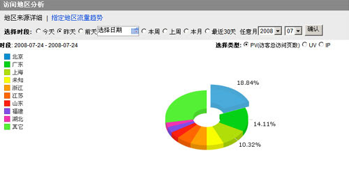 地域差别影响：北京人和广东人