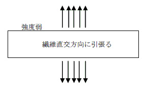 異方性とは 1分でわかる意味 等方性との違い 異方性材料の例