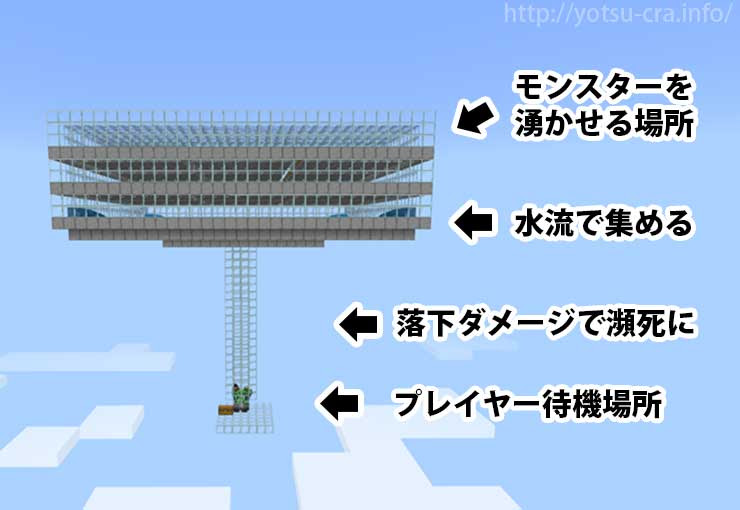 マイクラ統合版1 14 3 天空トラップタワーの作り方 回路なし