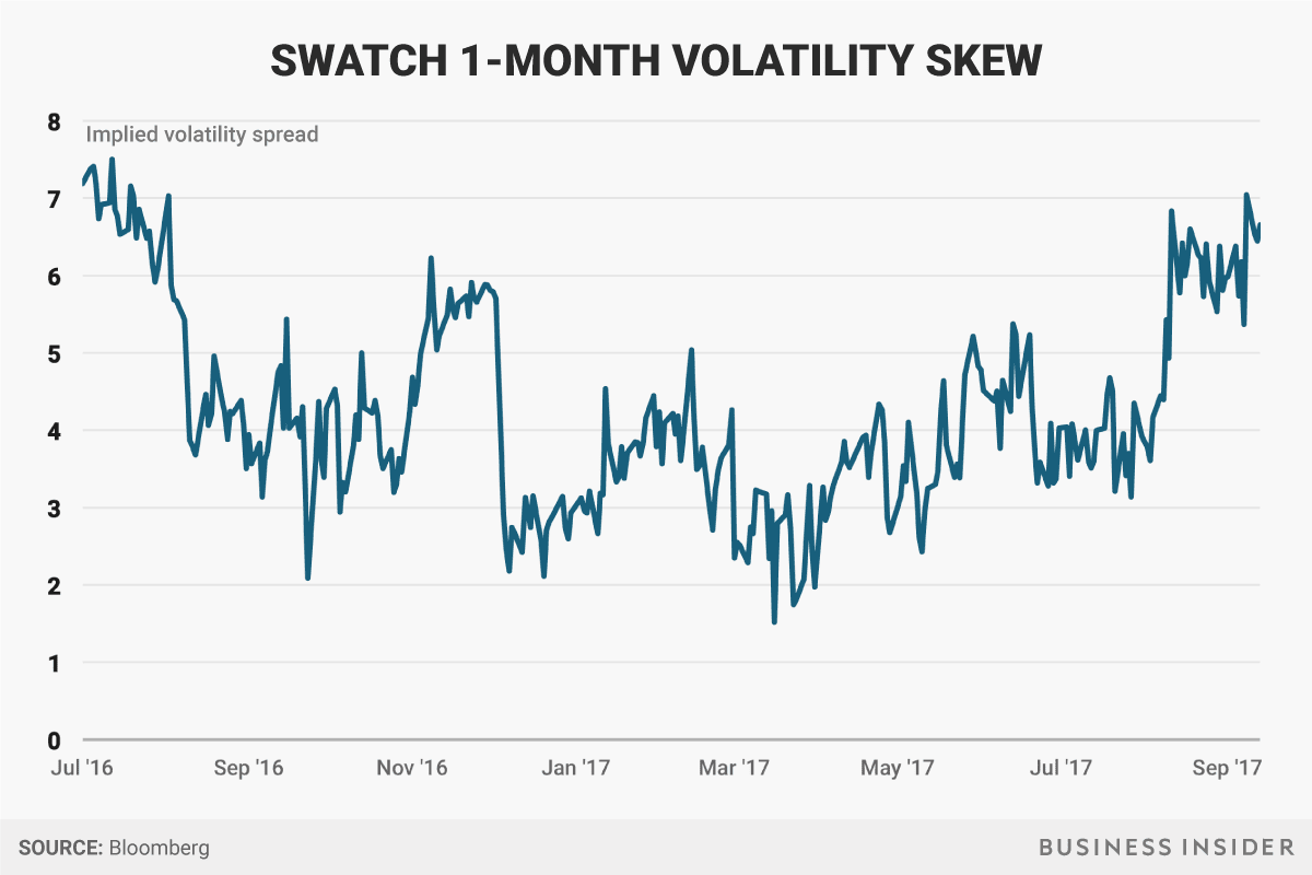 swatch skew