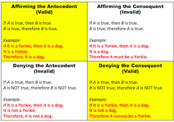 deductive reasoning examples
