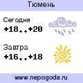 Прогноз погоды в городе Тюмень