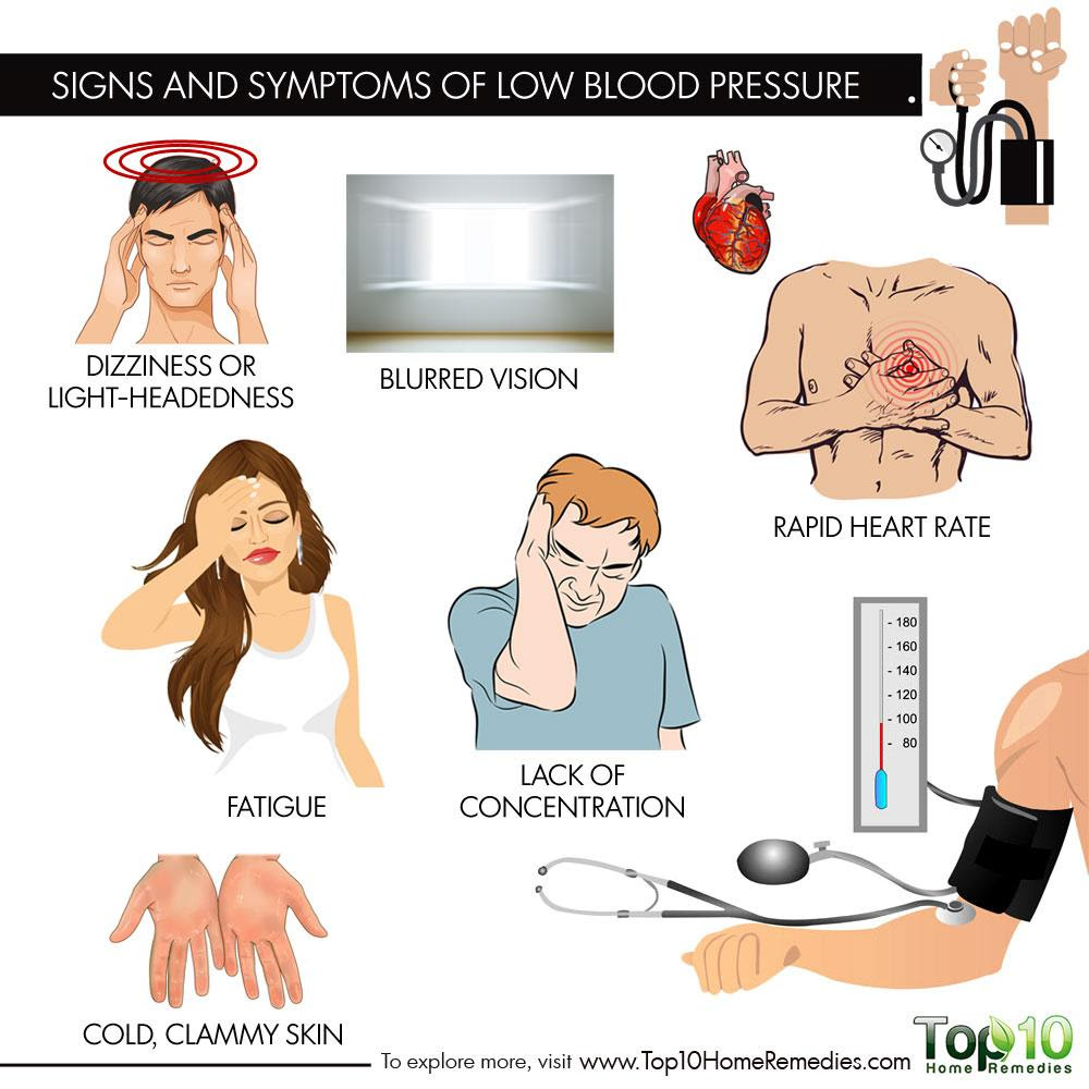 Low Blood Pressure (Hypotension Symptoms, Signs, Causes)