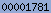 blogger analytics