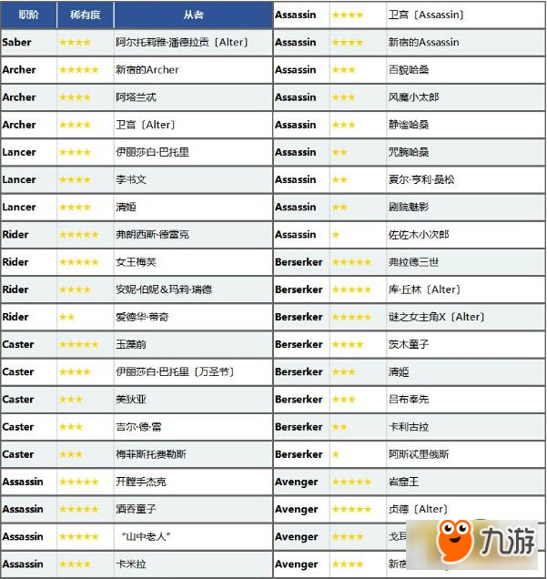 Fgo国服1 5章亚种特异点 恶性隔绝魔境关卡攻略 九游手机游戏