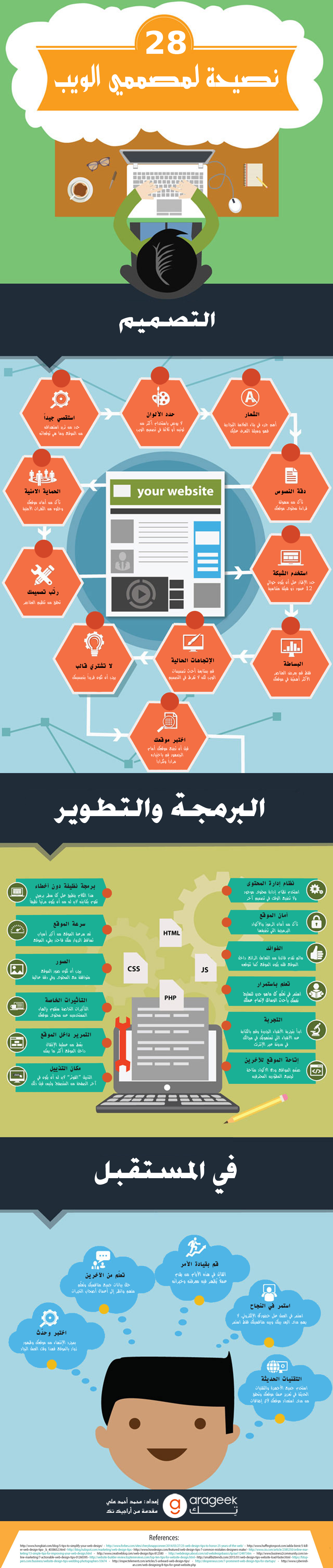 تصميم المواقع