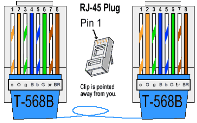 Cat5e Wiring Diagram on How To Make A Cat5e Network Cable Miscellaneous Items