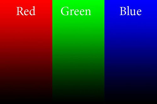 Color space example - RGB
