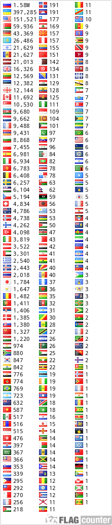 free counters