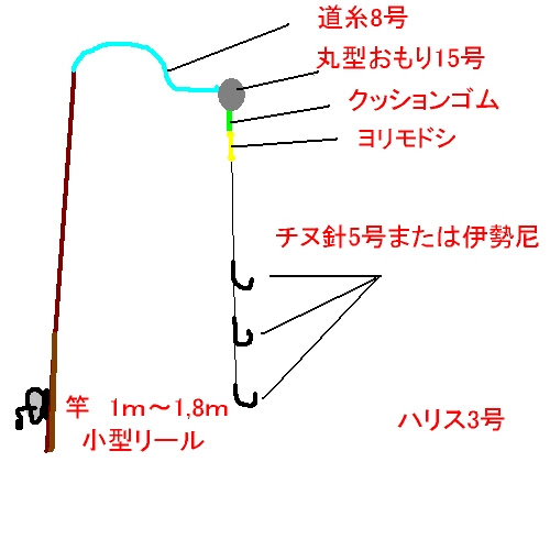 タックルや仕掛けについて イセエビ釣り ｗｅｂ