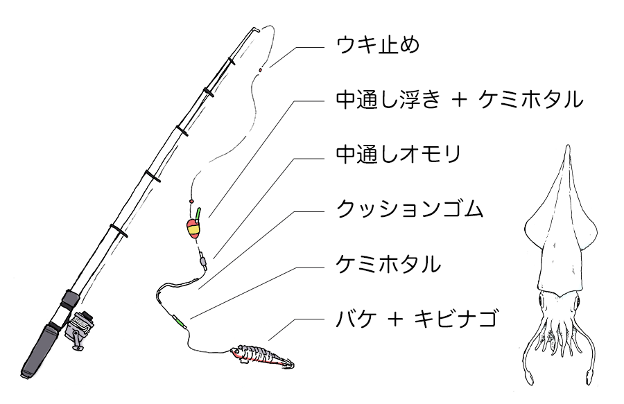 釣りをしよう イカ編 メガネ夫婦 島へ行く