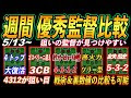 選択した画像 ウイイレ 5トップ 監督 221815