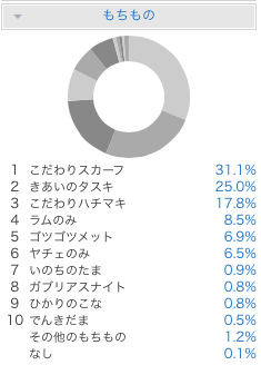 ポケモンoras対戦ブログ ガブリアスについて 調整 役割 型紹介 対策 ポケモンus Um 社畜seがガチでレート00目指して対戦をがんばるブログ 社会人 ガチ勢 ガチパ