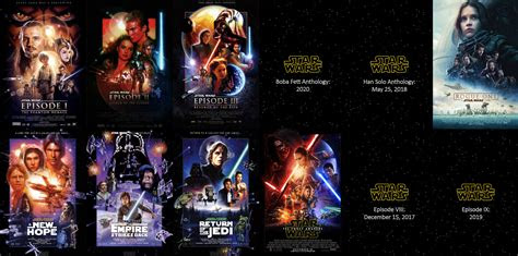 star wars films chronological order starwars