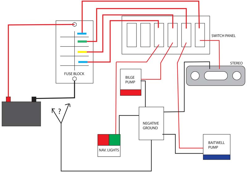 Newbie Switch Panel & Wiring Questions - The Hull Truth  
