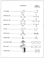 Popular Civil Engineering Utility Site Plan, Popullar!