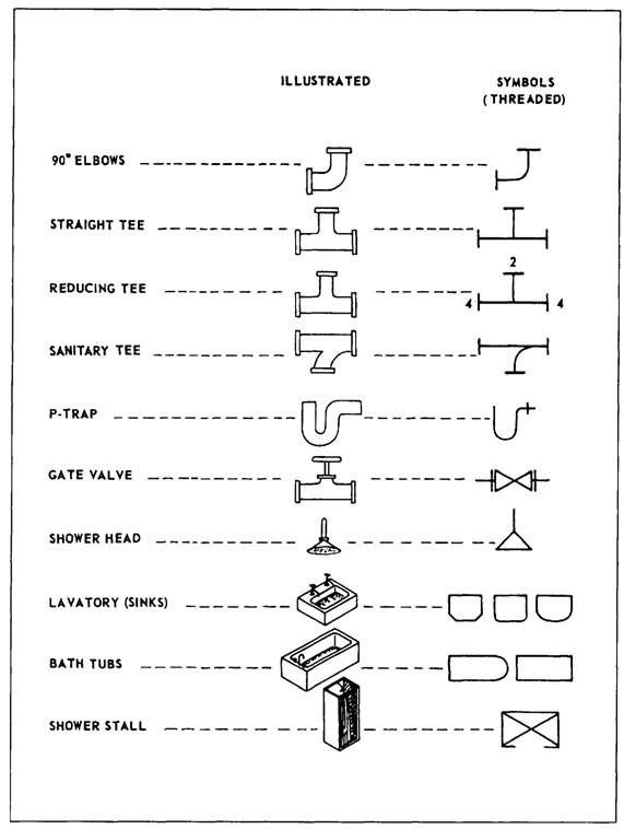 Popular Civil Engineering Utility Site Plan, Popullar!