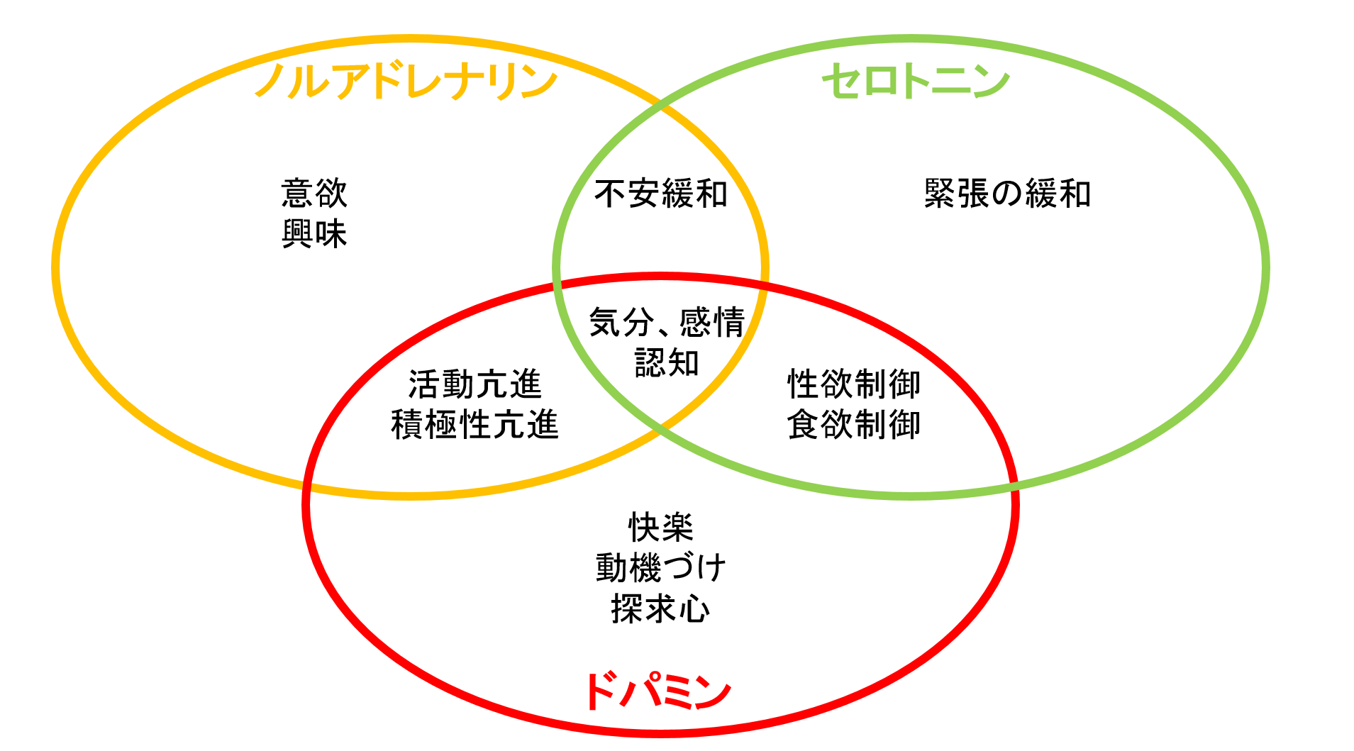 レメロン錠の効果と副作用 断薬 減薬時における離脱症状に注意 レメロン錠のジェネリックについても解説 赤羽南口メンタルクリニック 精神科 心療内科