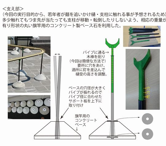 Skk 流しそうめん用 プラ竹 青竹 Skk佐々木工業