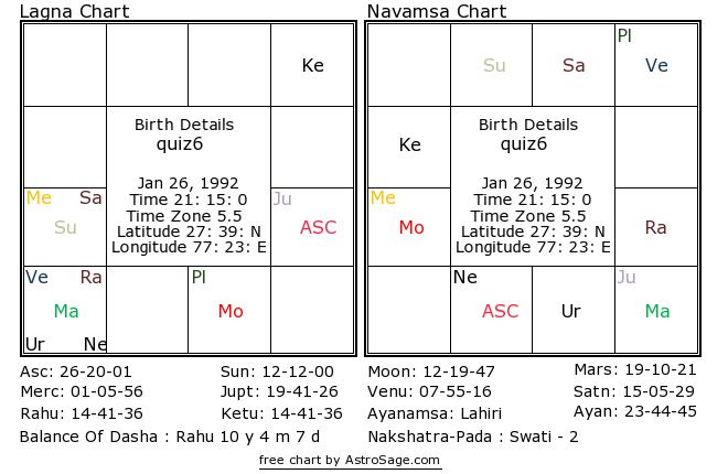 Astrology Quiz 6: What Kind of Marriage did the native had?