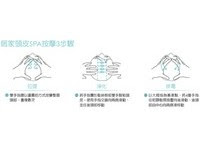 日按摩師傳授3招技法　不用花大錢也能放鬆頭皮
