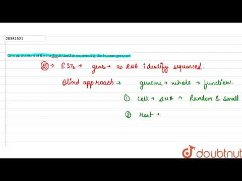 Give an account of the methods used in sequencing the humen genome.