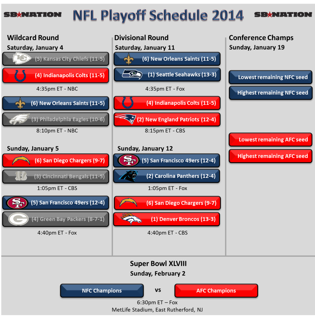 NFL Playoffs 2014 Schedule: Divisional Round set - The Phinsider