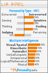 Click to view my Personality Profile page