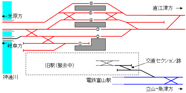 北陸本線 富山駅構内の交直セクション 廃止
