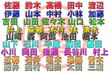 結婚したらこんな名前になりたい 女性にモテる かっこいい苗字 ランキング はちま起稿