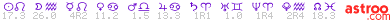 Horoscope astrologie astroo.com
