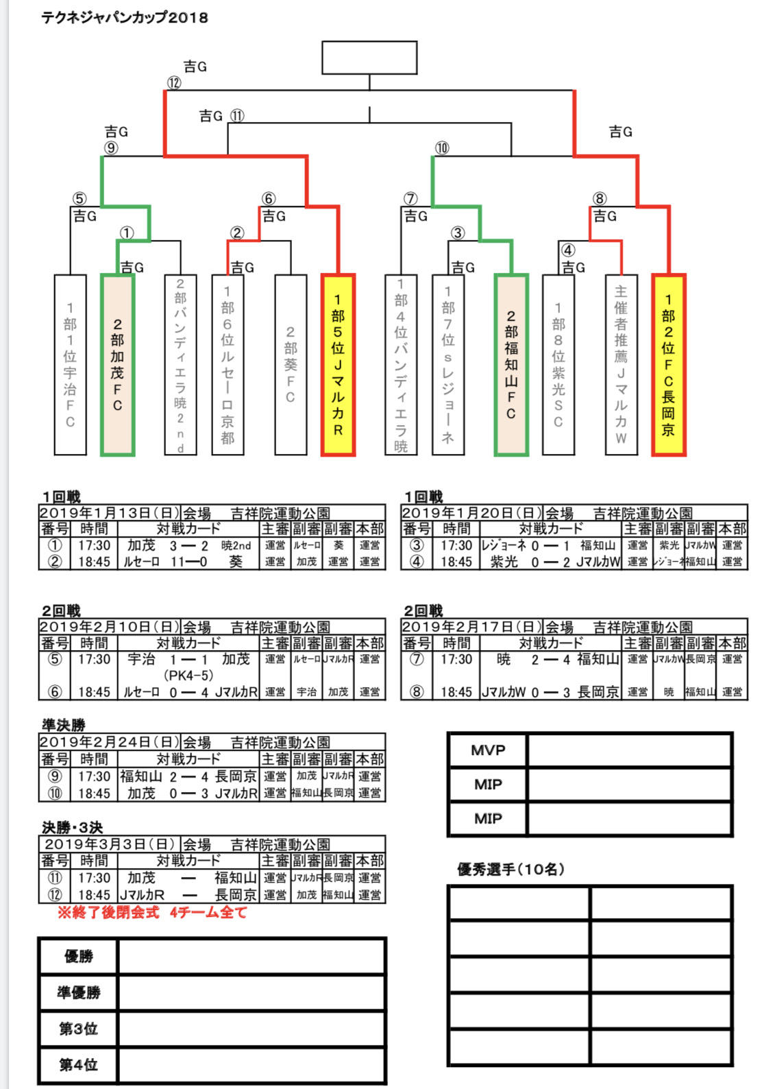 お知らせ 京都jマルカfc Kyoto Jmarka Football Club Official Website