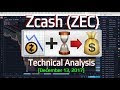 ZCASH ROADMAP OFFERS PLENTY OF NEW THINGS