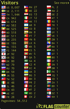 free counters