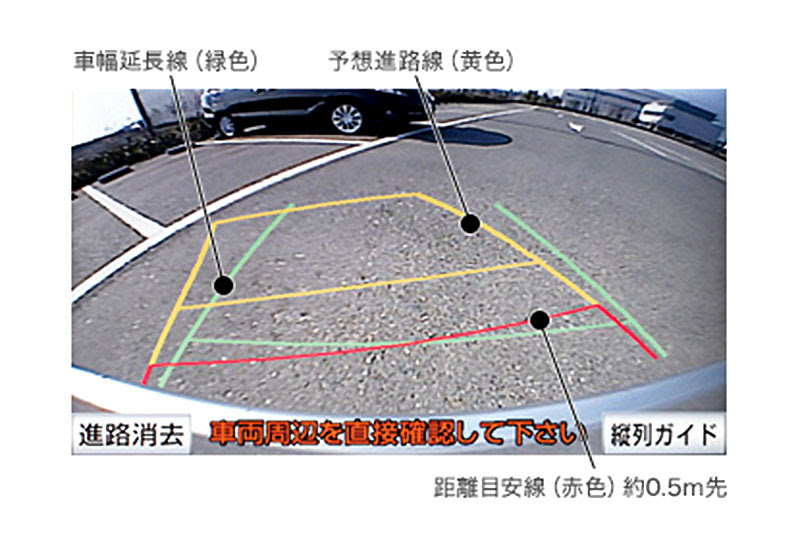 トヨタのバックガイドモニター 赤 黄 緑の線のバック駐車での使い方 バック駐車が苦手から得意になった30代主婦のメモ