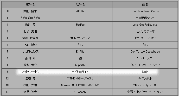 マートンのテーマ曲 ナイトdeライトの楽曲に変更 トラニュース 阪神タイガース応援ファンサイト